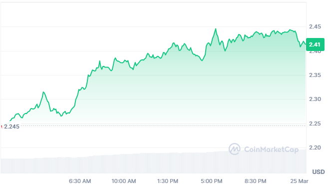 Top Altcoins Set to 500x Before 2026: The Hidden Gems Powering the Next Crypto Boom image 3