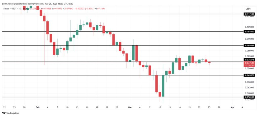 3 Altcoin yang Banyak Diincar untuk Awal April 2025! image 2