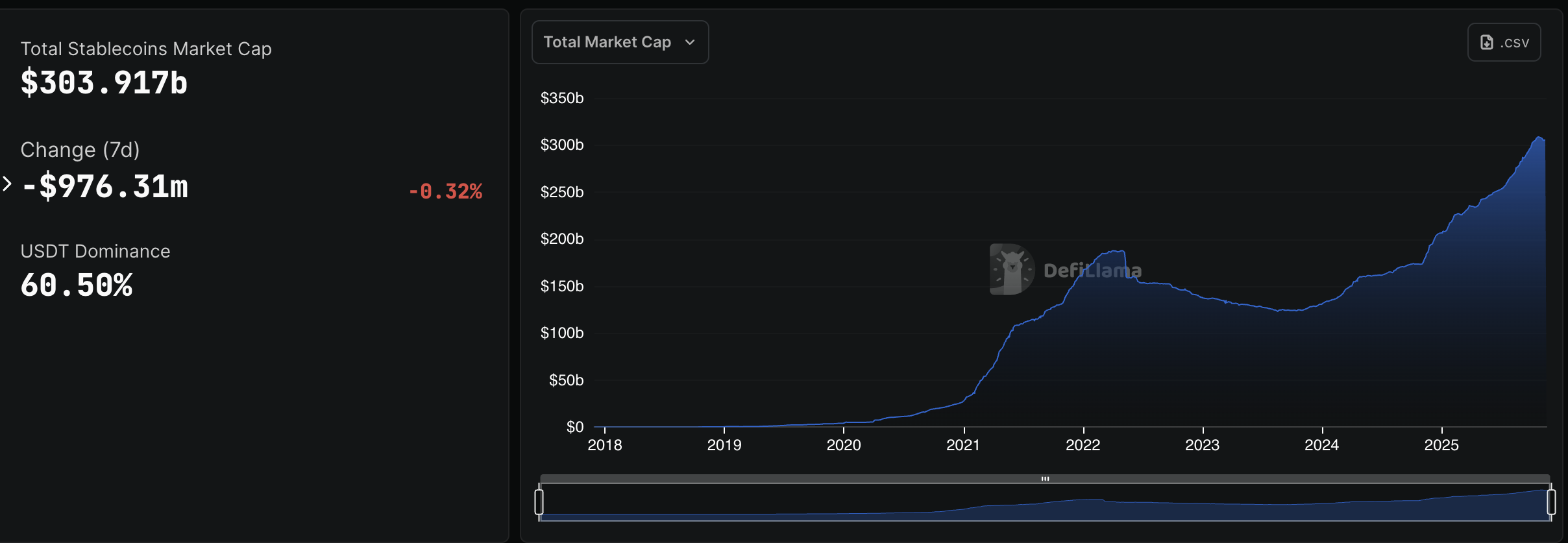 European Central Bank Official Warns About the Impact of a Potential Stablecoin Sell-Off image 0