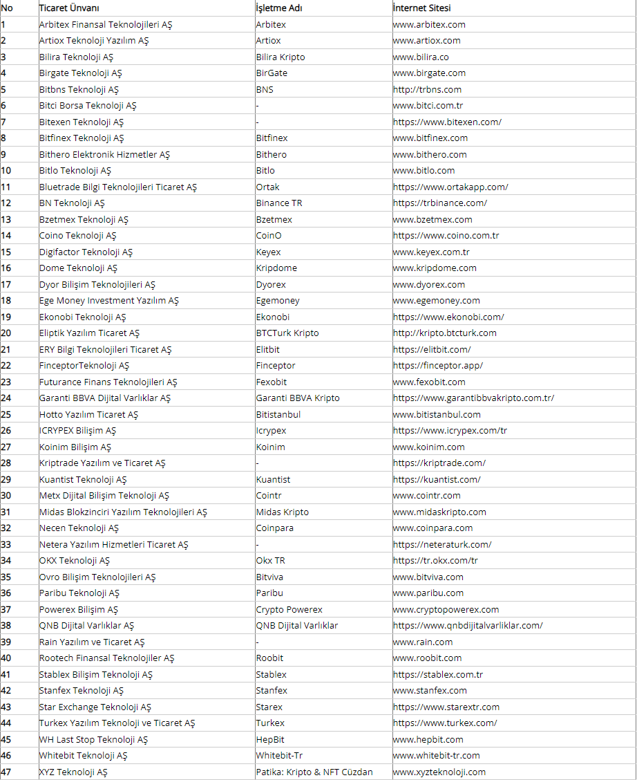 CMB Announced the First List of Cryptocurrency Exchanges: Which Exchanges Are on the List? image 1