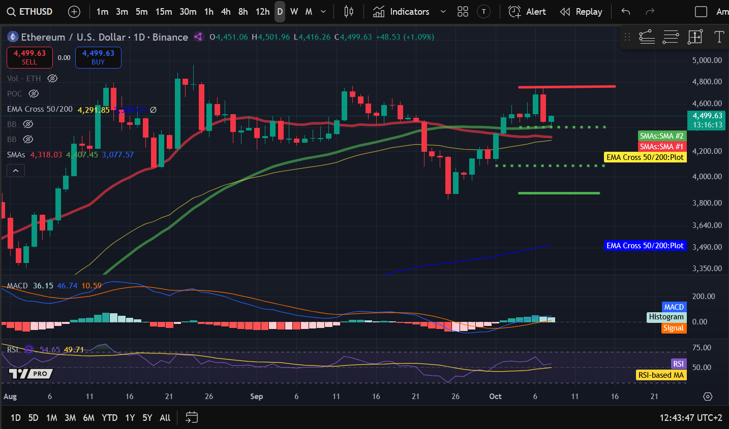 暗号資産価格分析 10-8：BITCOIN：BTC、ETHEREUM：ETH、SOLANA：SOL、BITTENSOR：TAO、FILECOIN：FIL image 1