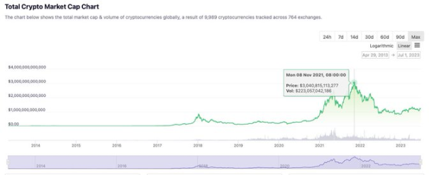 Predicción del guion del mercado alcista | Proyección temporal, aprobación de ETF y lo que sigue image 2