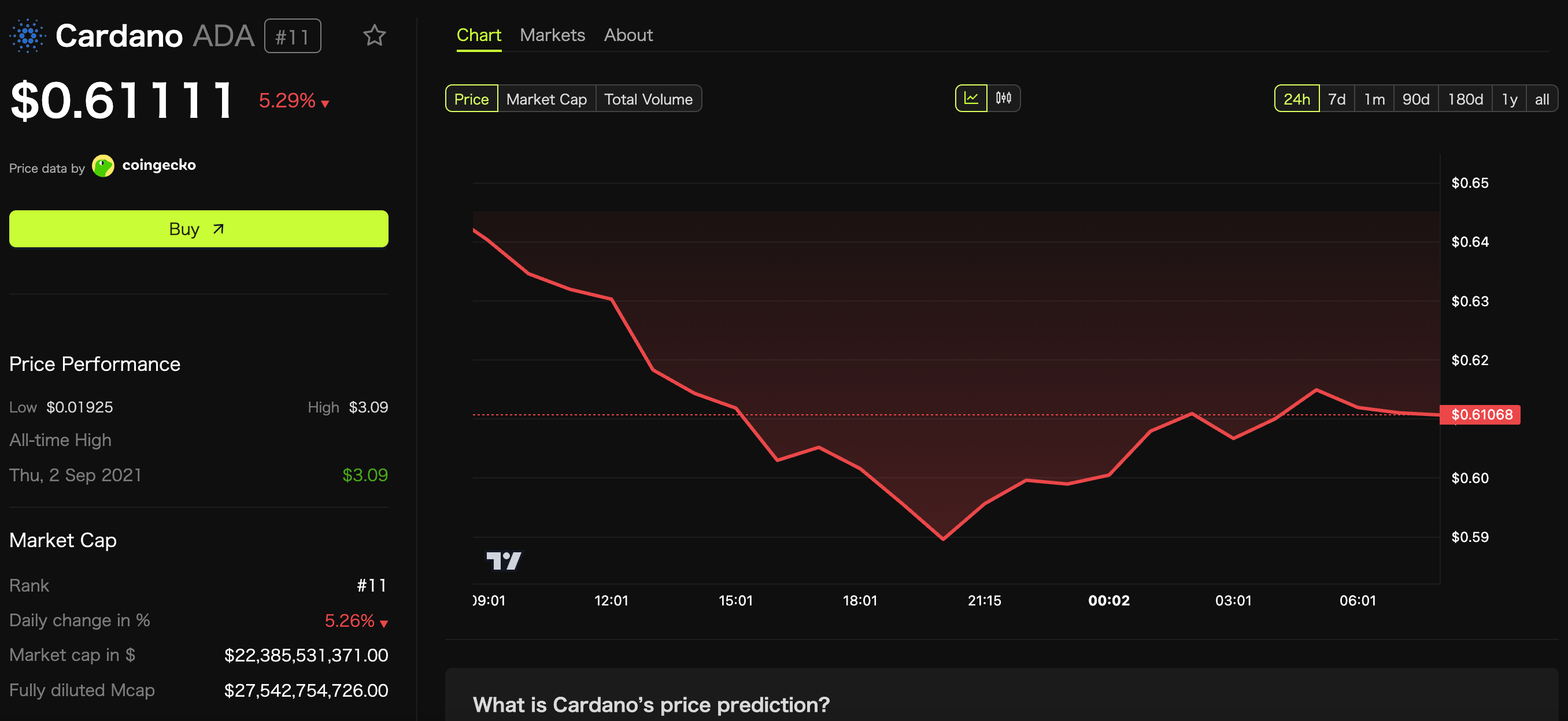 دوجكوين 2.0؟ مؤسس كاردانو يدعو إلى إصلاح شامل لـDOGE لمنصة X الخاصة بإيلون ماسك
