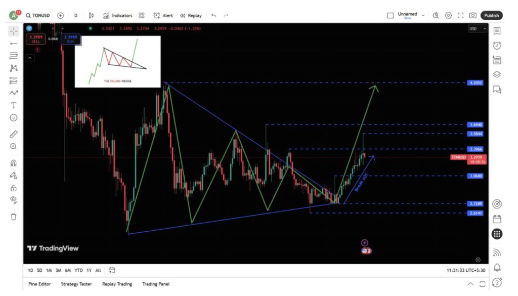 8 Crypto dengan Potensi Naik 100x, Siap Mengalahkan Lonjakan Bitcoin? image 10