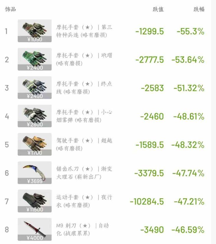 شهدت بنفسي انهيار البجعة السوداء في سوق العملات الرقمية في 10.11 وانهيار سوق عناصر CS2، واكتشفت فخ الموت لـ"الوسطاء"