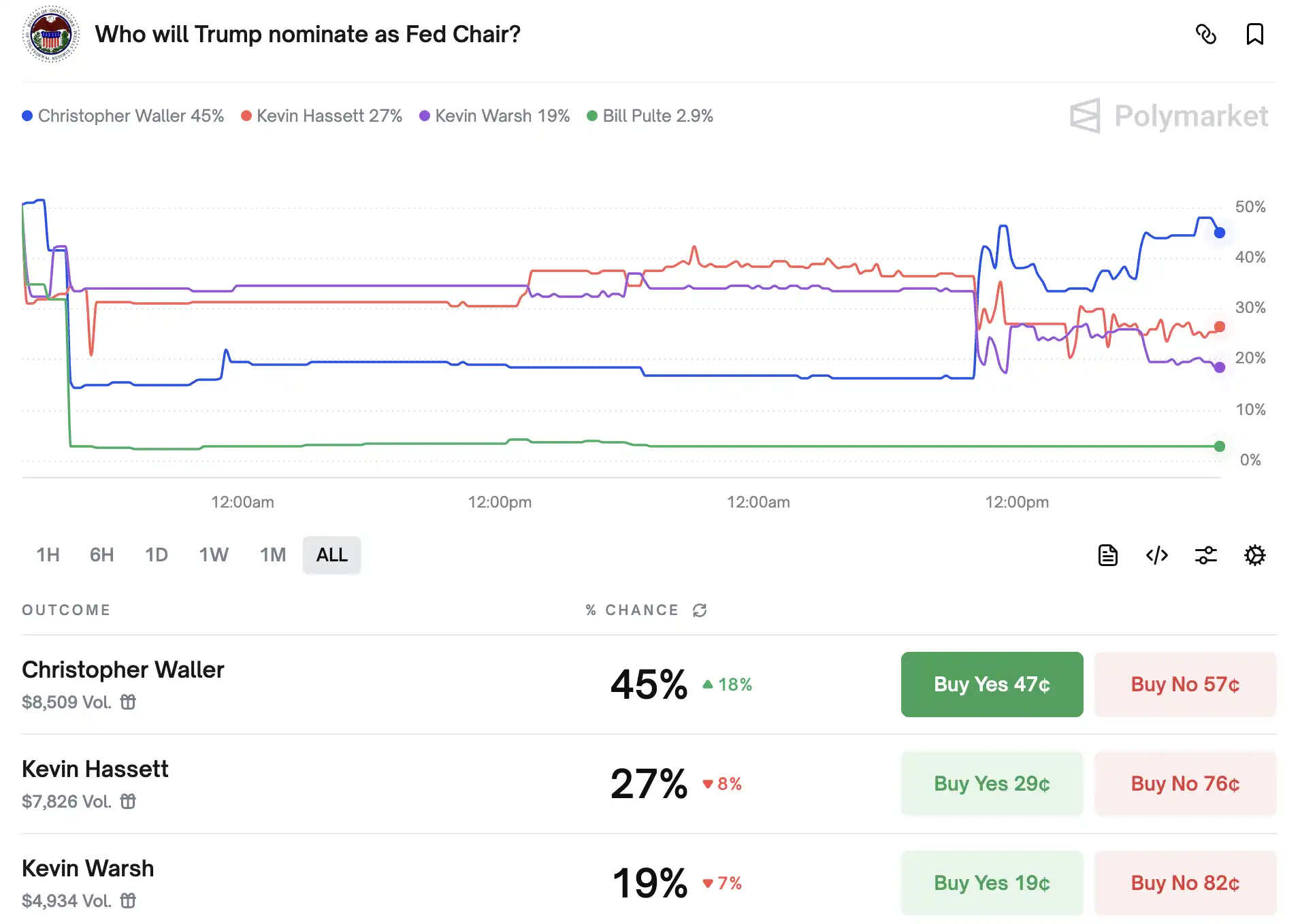 美联储最热门的主席候选人，为何是他？ image 0