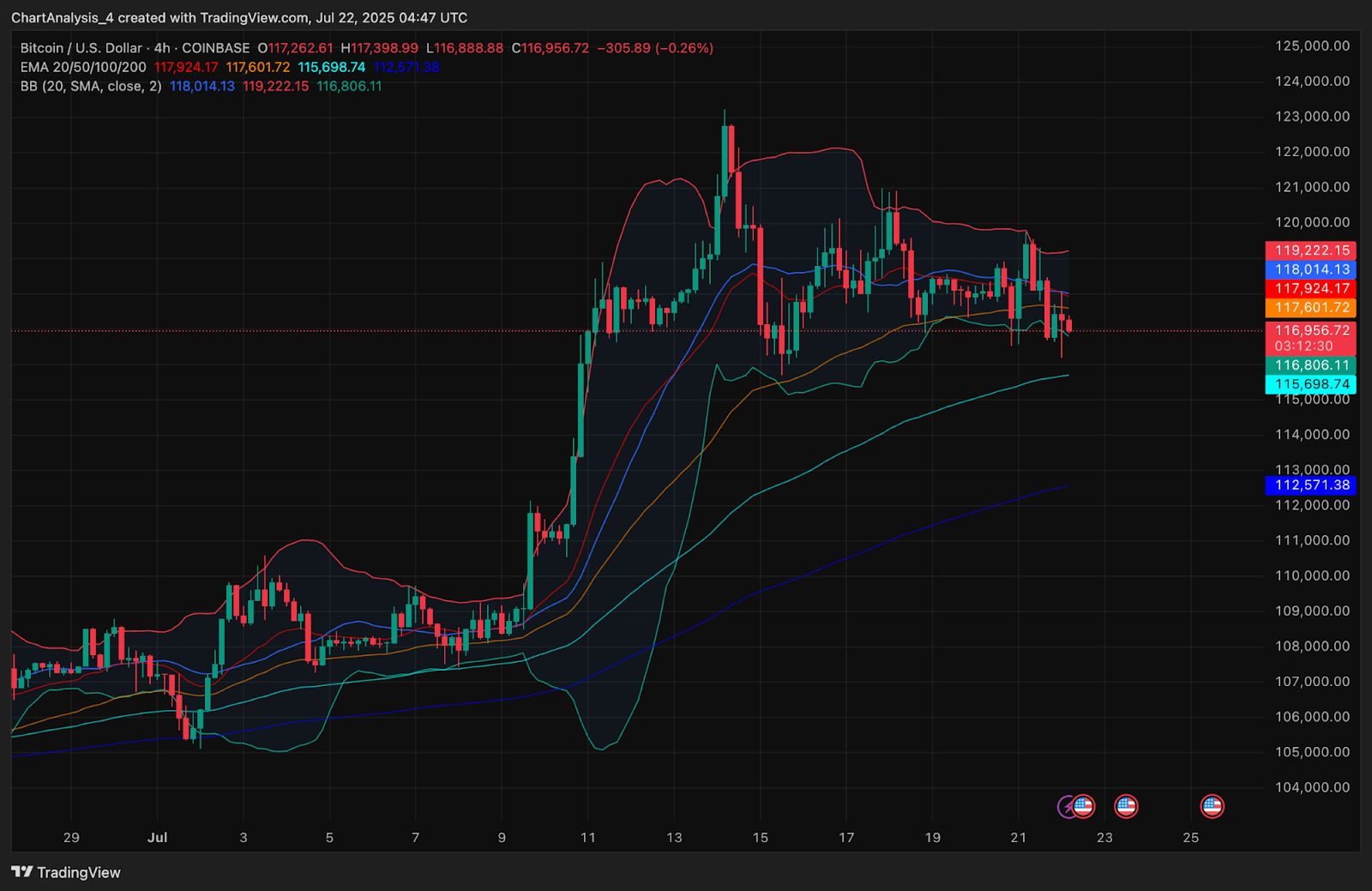 Prediksi Harga Bitcoin (BTC) untuk 23 Juli image 3
