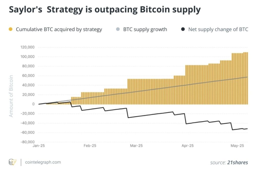 Michael Saylor dan Transformasi MicroStrategy: Holder BTC Terbesar di Dunia! image 0