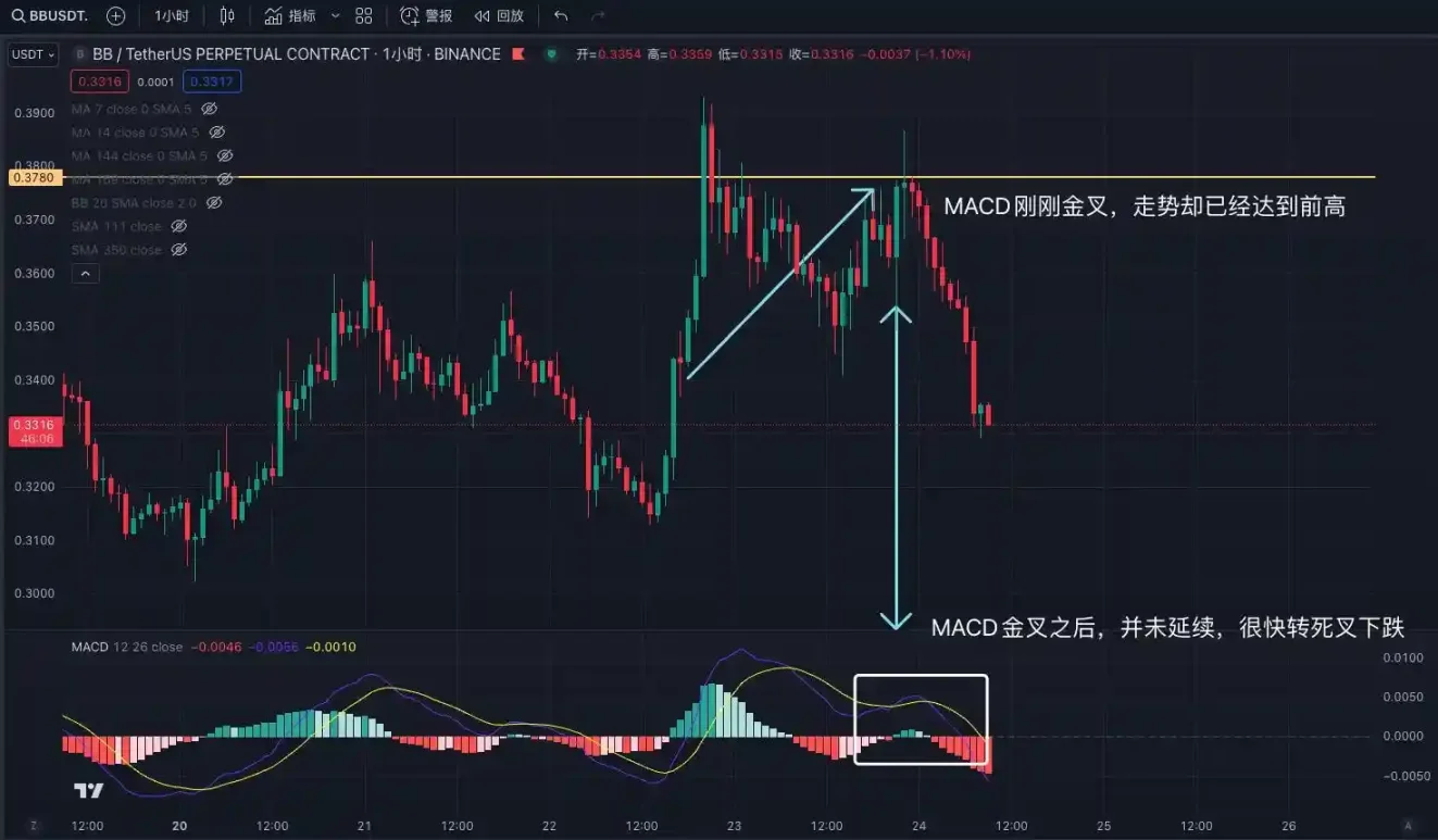 交易中的「术」技术指标应用分享 image 7