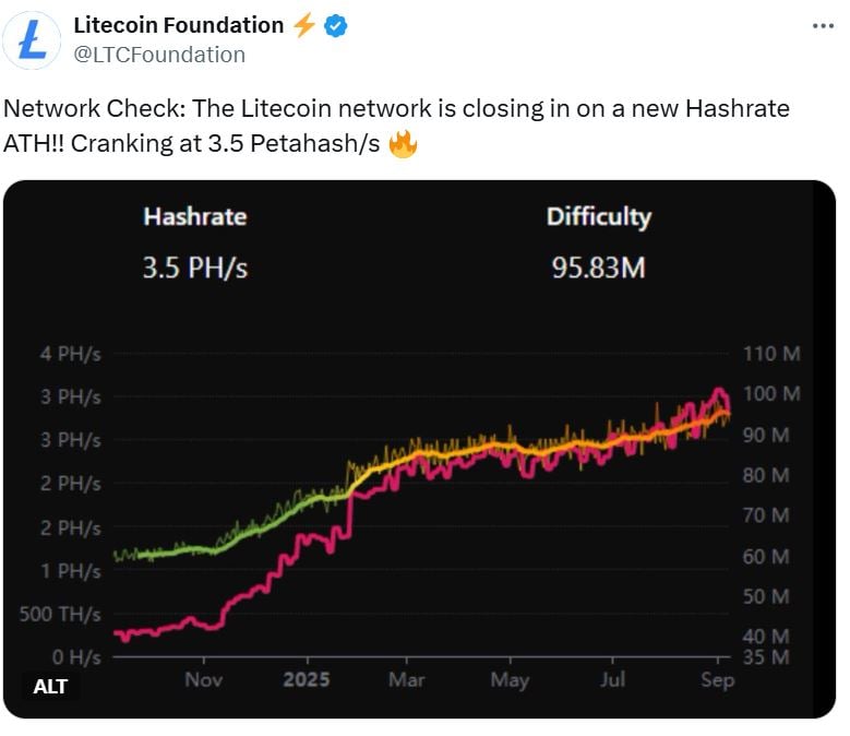 Litecoin: LTC könnte den ersten durch Datenschutz motivierten Bullrun haben image 0