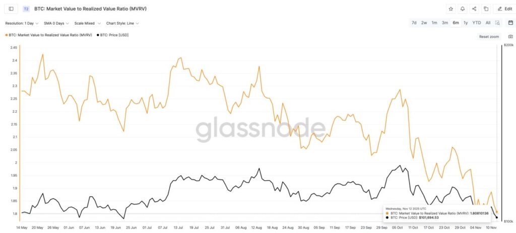 Apakah Crypto Akan Crash di 2026? image 1