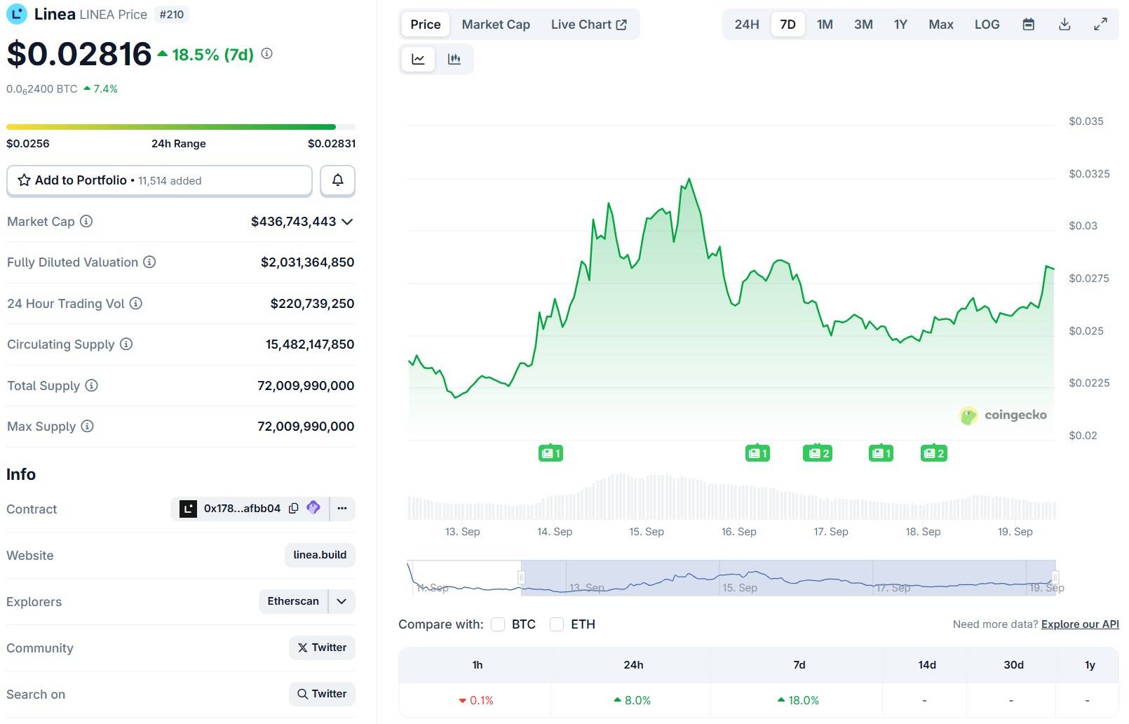 Nhà sáng lập Consensys xác nhận ví MetaMask sẽ có token riêng image 1