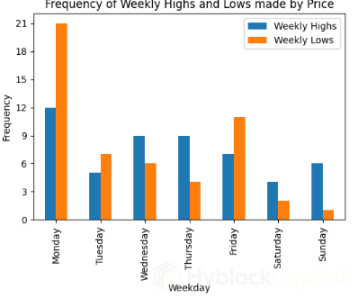Bitcoin’s “Weekly Pattern”: Why Does It Peak on Mondays and Bottom Out on Tuesdays? Master This Rhythm to Earn Stable Excess Returns image 2