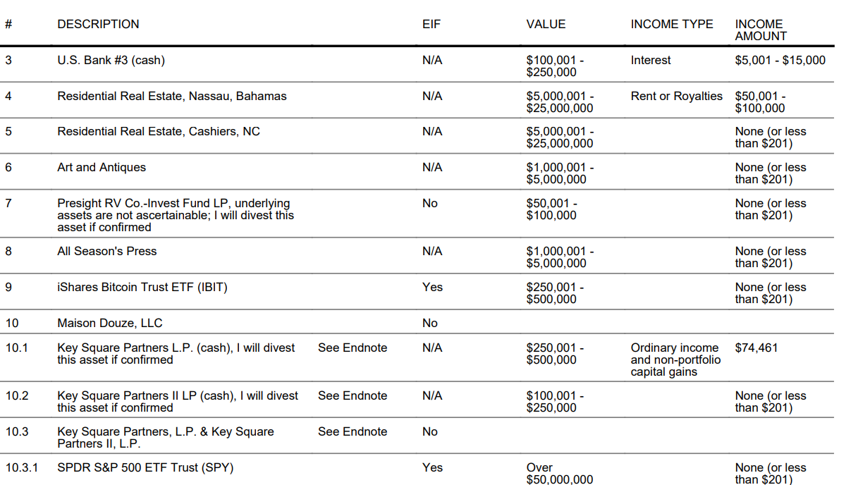 Bitcoin ETF Among Assets in Question for Trump’s Treasury Pick Scott Bessent image 0