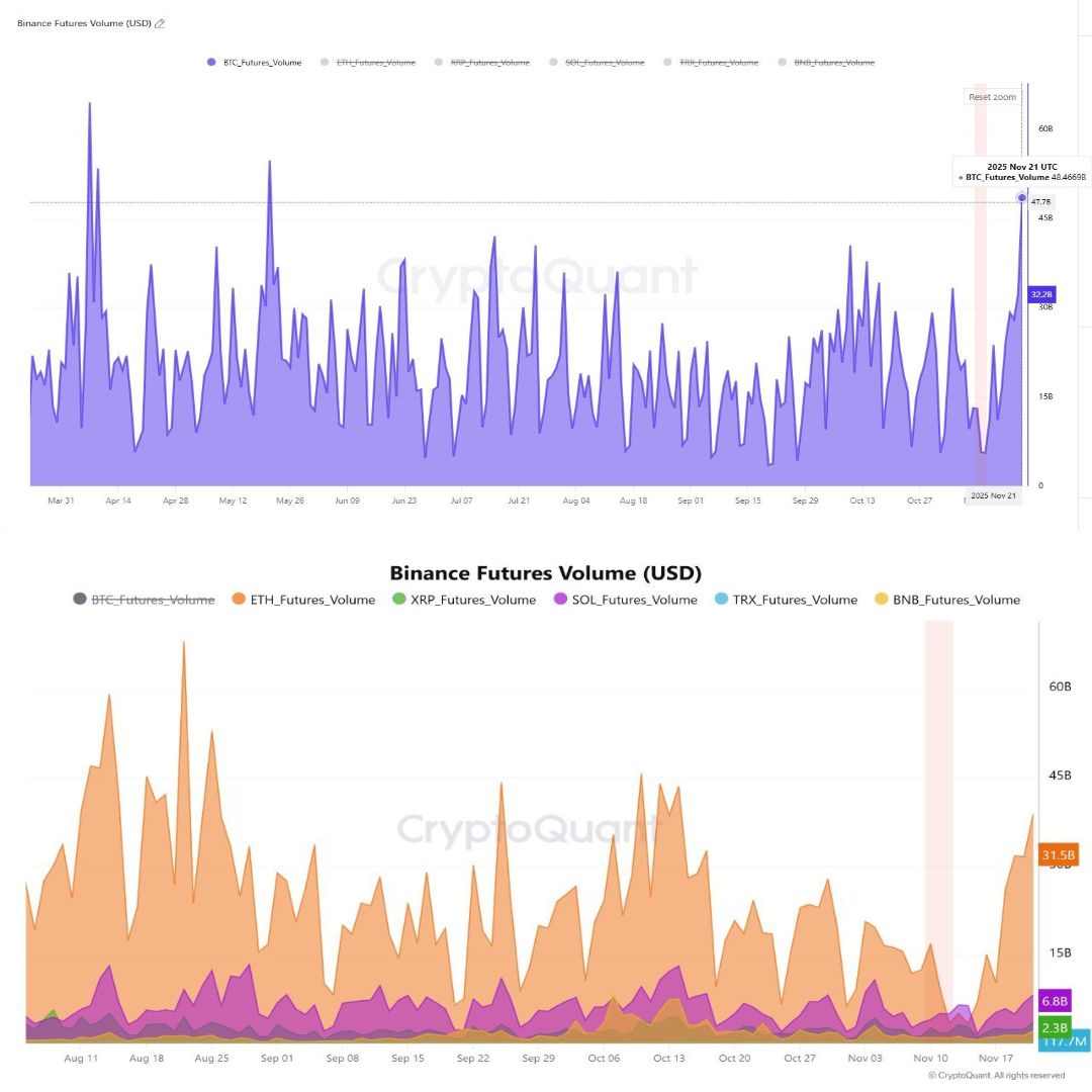 Derivatives Market Heats Up Again in the Last Week of November – What Does It Mean? image 0