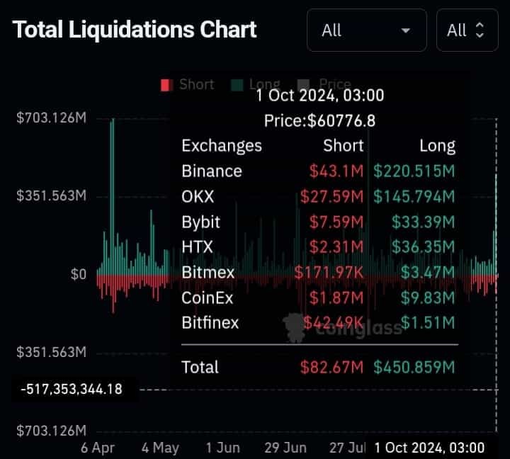 Ethereum Mengikuti Pola 2016: Apakah Q4 Thaun 2024 Akan Membawa Penurunan Harga ETH? image 3