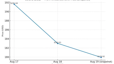 XRP & Solana ETF delays spark volatility – Stay or exit before October?