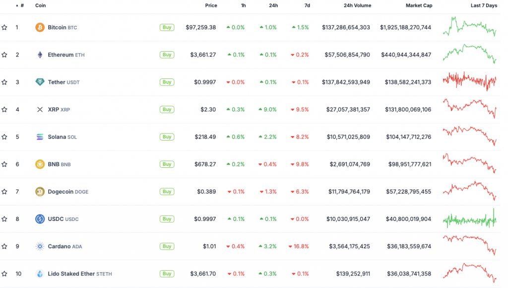 Ripple XRP的表现优于比特币，还能继续突破新高吗？ image 0