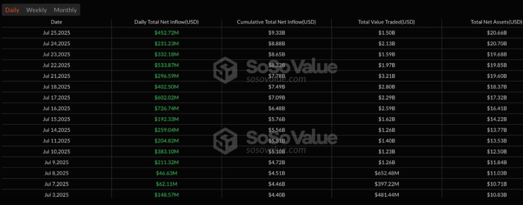 Giá Ethereum tiến sát mốc $4.000: Liệu lần này có tạo đột phá thực sự? image 2