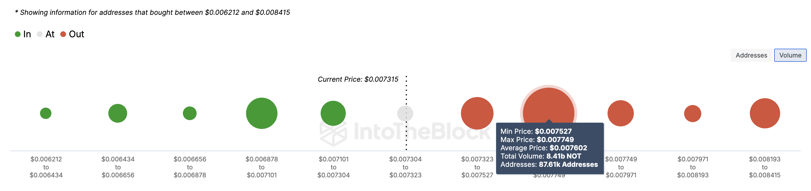Что мешает восстановлению Notcoin (NOT) image 1