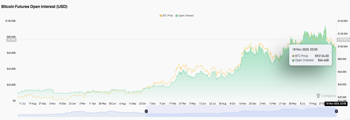 Prédiction du prix du Bitcoin : le BTC chute alors que Mt. Gox se déplace de 956 millions de dollars et que les dérivés refroidissent image 1