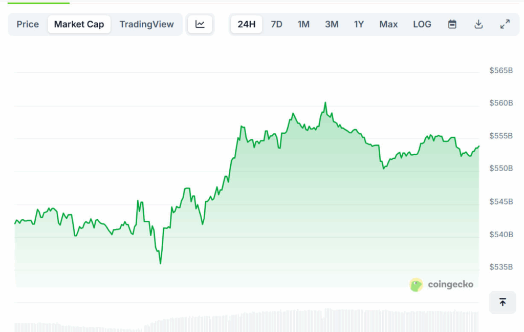 Wybicie Ethereum, kupujący utrzymują wsparcie na poziomie 4 560 USD, co może sygnalizować wzrost dynamiki, gdy instytucje zwiększają swoje udziały o 116% image 1