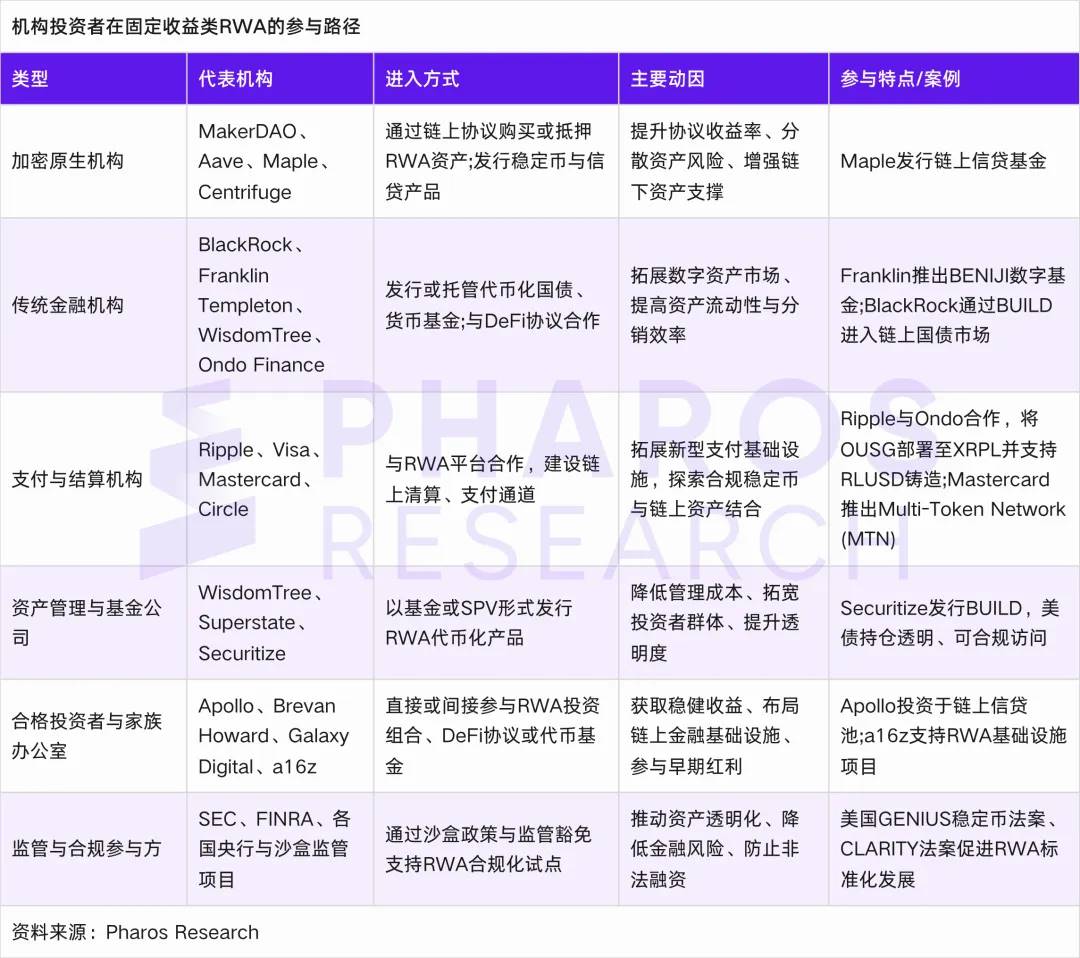 RWA 的现实落地:Ondo Finance 的链上债券实验与制度革新 image 4