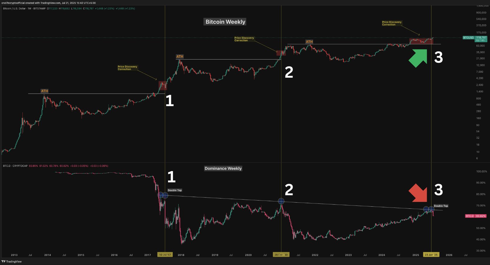 Bitcoin Stumbles as Altcoin Bull Run Kicks Off image 0