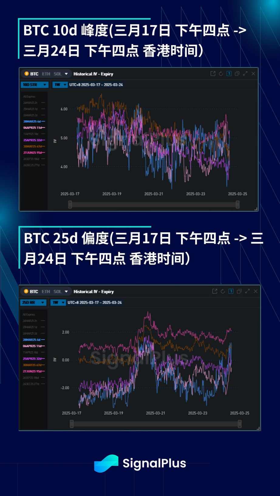 BTC 波动率周回顾 ( 三月 17–24 日 ) image 3