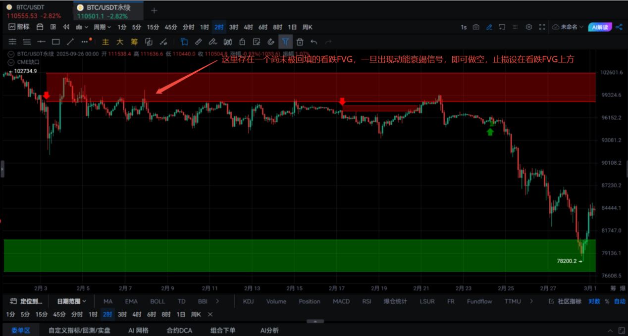 Unveiling the Market