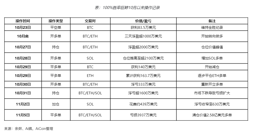 Le mythe de la baleine s’effondre ! Personne ne peut battre le marché pour toujours ! image 6