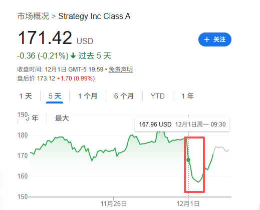 From All-In to Perpetual: Interpreting MicroStrategy's $1.44 Billion Cash Reserves image 1