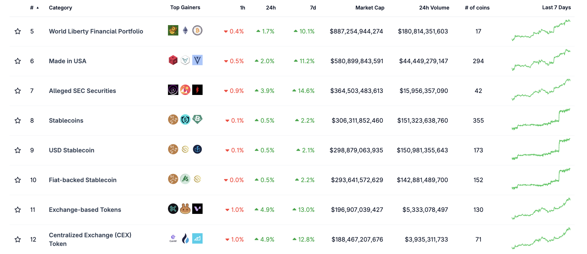 Stablecoin as a Service Drives Growth Amid Liquidity Concerns image 0