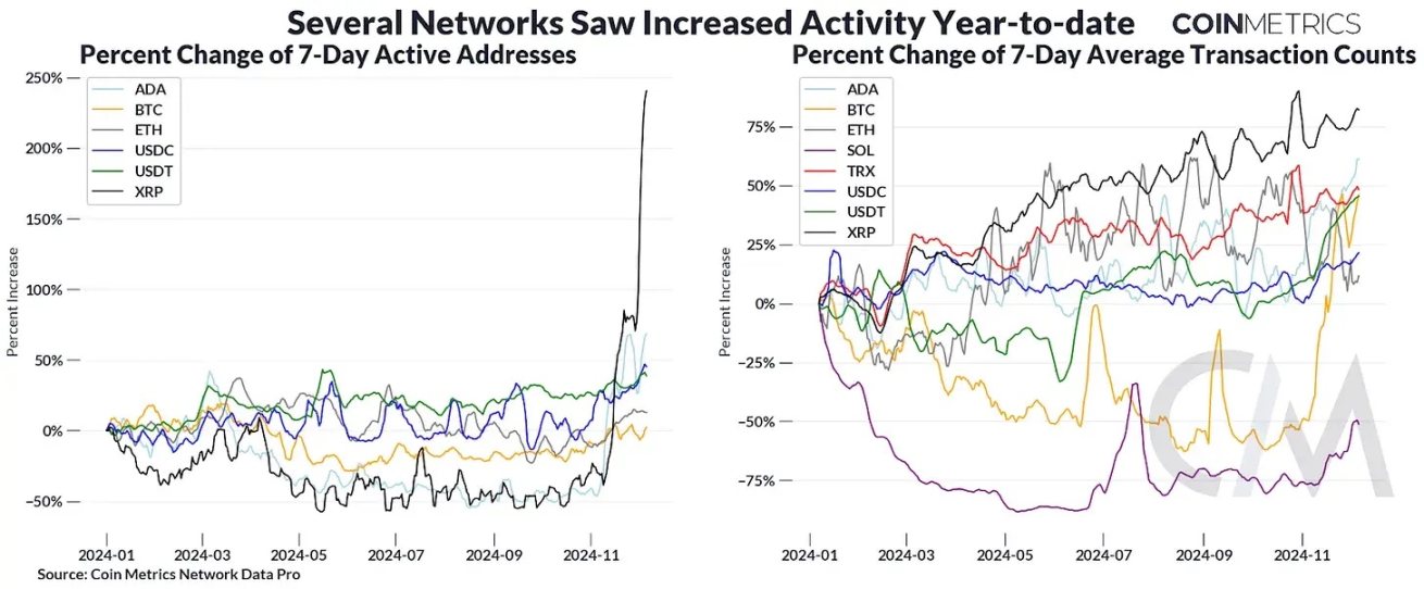 Coin Metrics：加密货币交易有何区域性偏好？ image 6