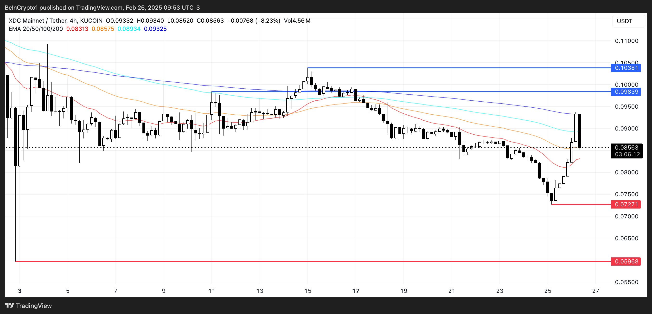 5 Real World Assets (RWA) Altcoins to Watch in March 2025 image 3