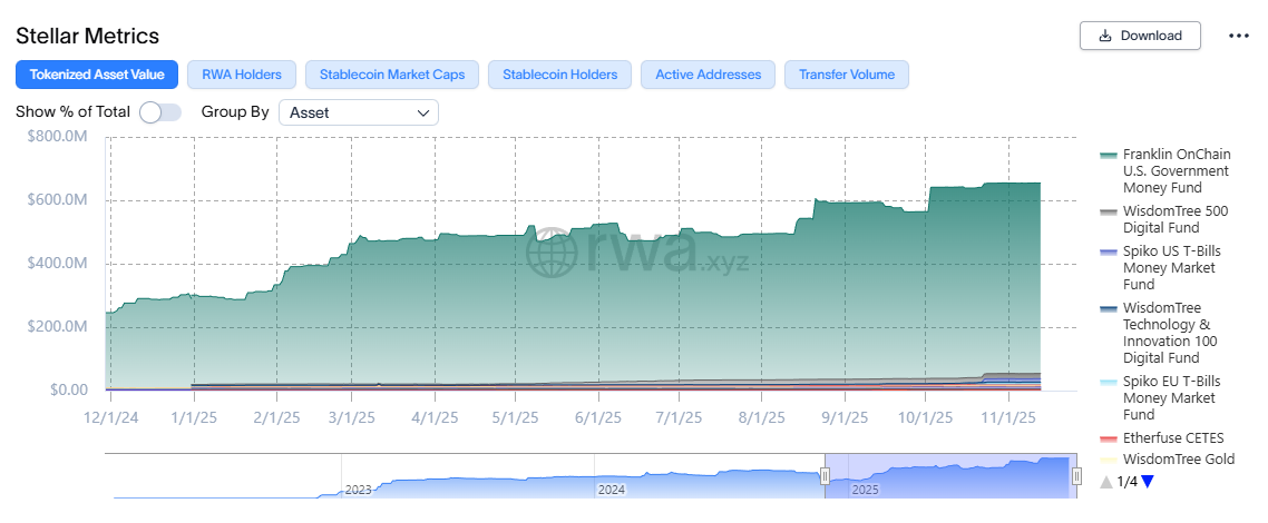 How Grayscale Holds XLM as the Price Drops More Than 50% image 2