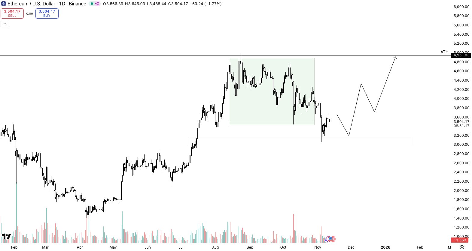 Das Ausmaß des aktuellen Ethereum-Kursverfalls erinnert an den Crash von 2020