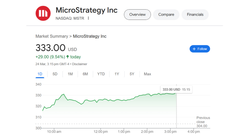 Crypto Stocks Price Soars As SEC Takes Blind EYE! image 0