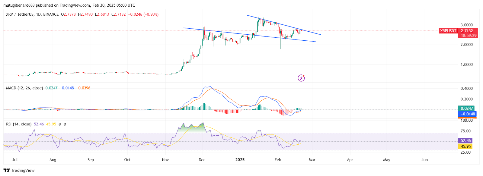 XRP Holds Crucial Support—Will It Break Above $3.00 Soon? image 0