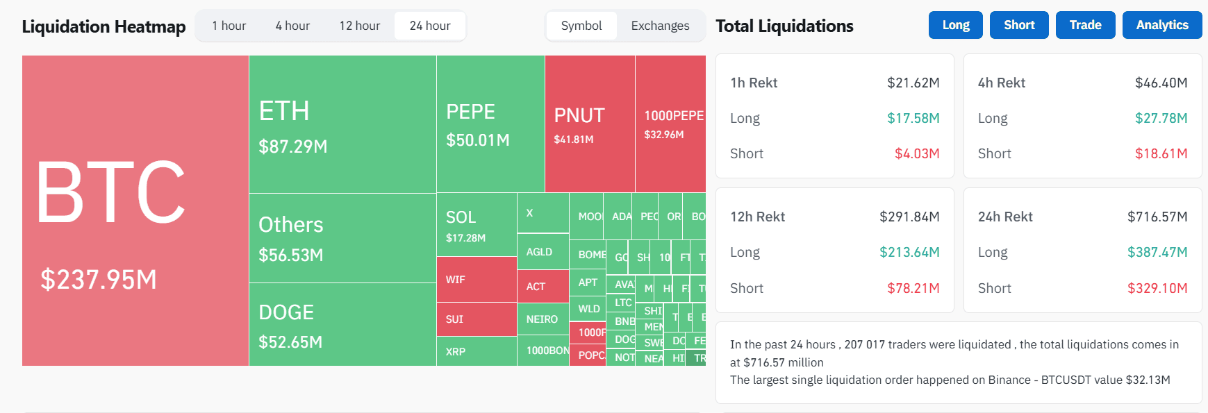 Биткоин пробил $93 000 и поднялся на седьмое место по капитализации image 5