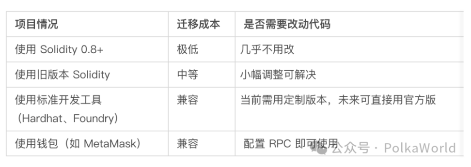 Breaking news! Ang PolkaVM smart contract na inilunsad ng Polkadot ay opisyal nang live sa Kusama! image 3