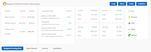 Dogecoin y Bonk suben, pero los expertos advierten de una corrección del mercado image 3