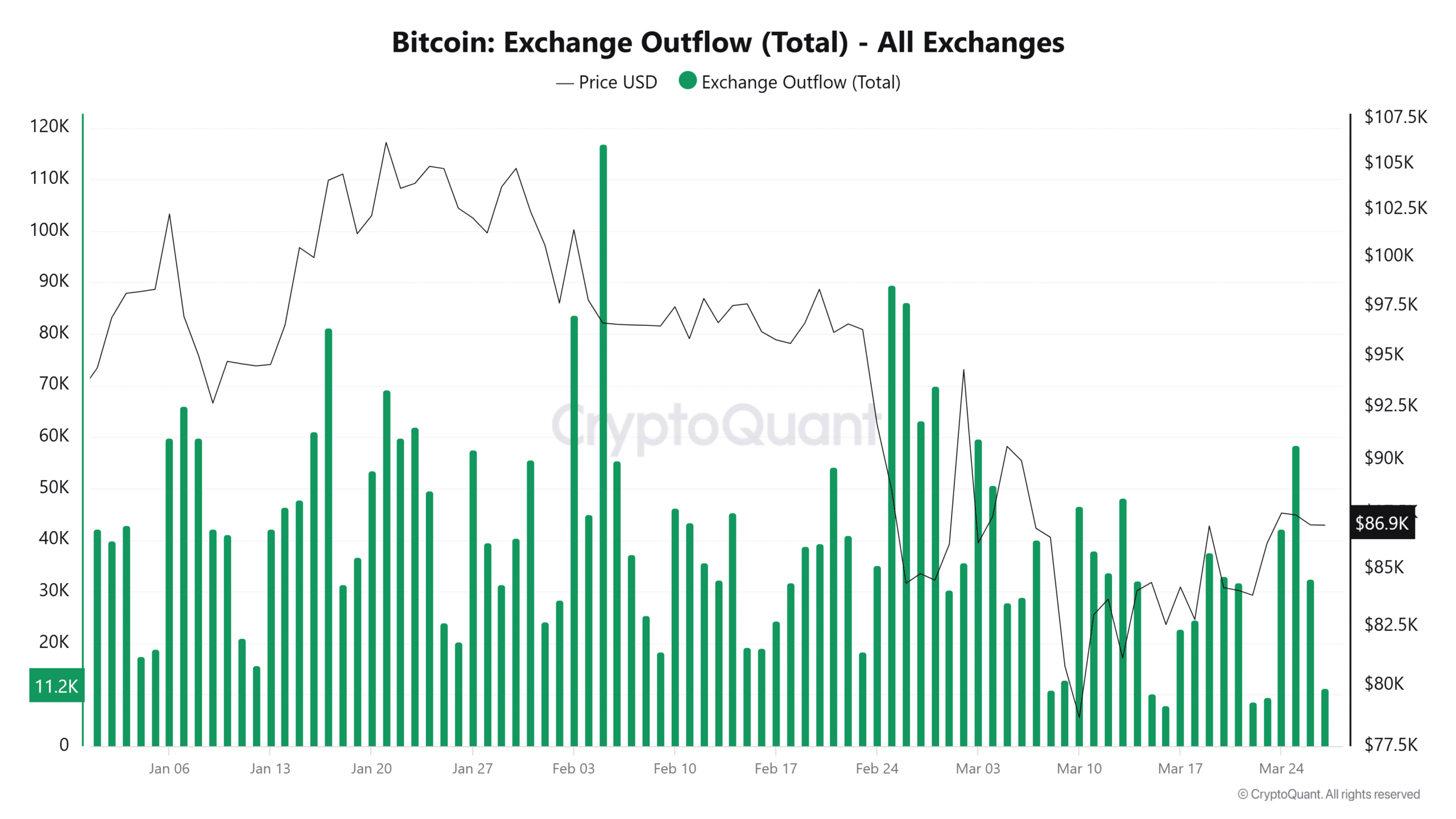 Bitcoin Nears Critical $84K Level: Will Liquidation Risks Emerge Amid Weakened Buyer Momentum? image 2