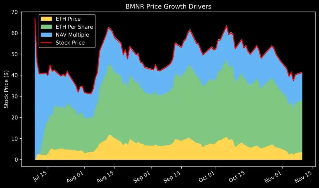 Phân tích DAT: Ngoài mNAV, làm thế nào để nhận biết