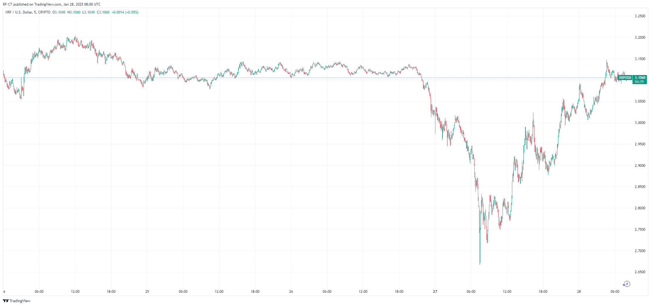 Nouvelles Importantes XRP : Licence MTL, Zéro Impôt sur les Gains en Capital et Résolution Ripple SEC en Vue image 1