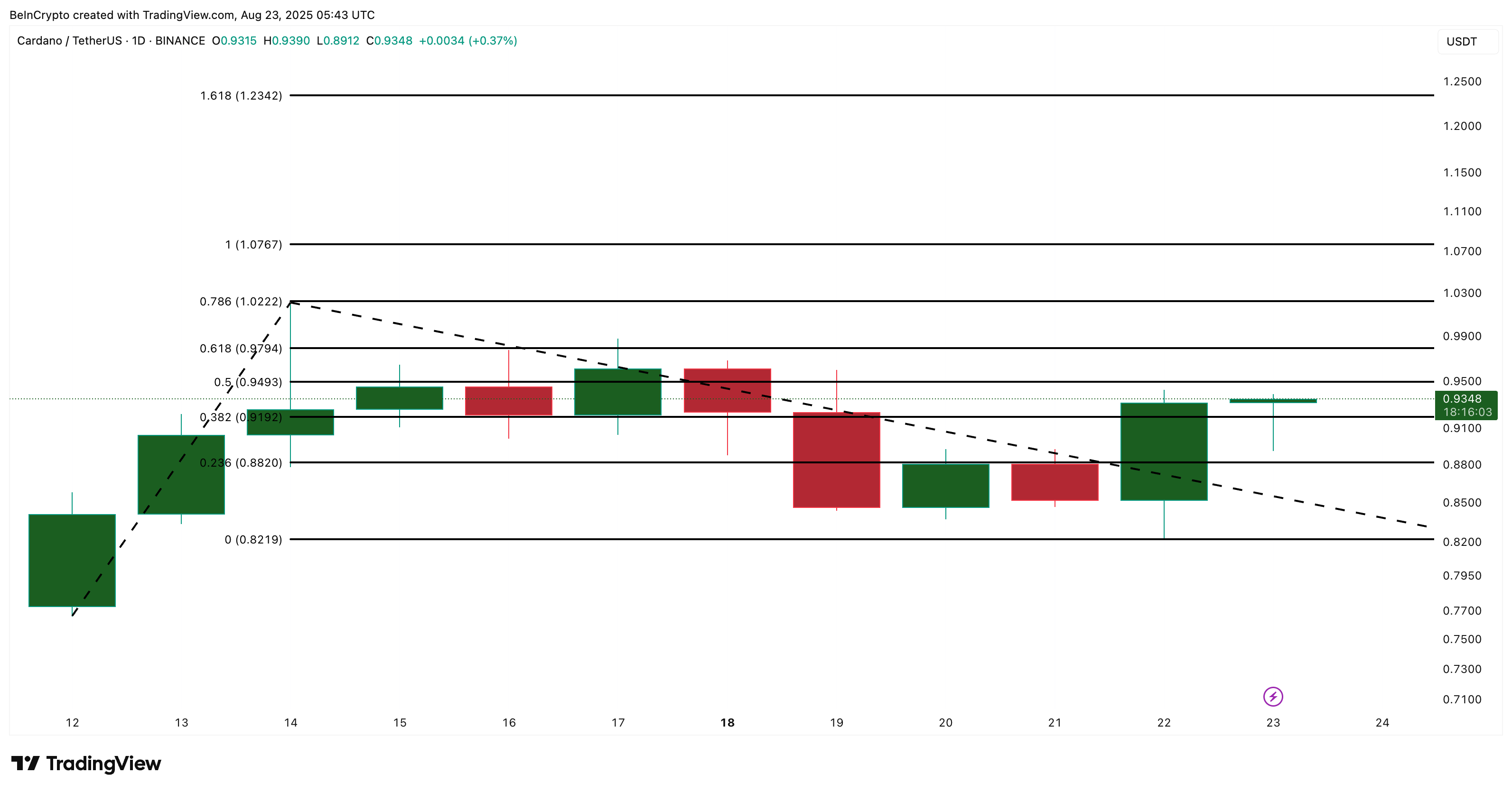 What Crypto Whales Are Buying After Powell’s Jackson Hole Speech image 1