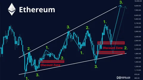 El precio de ETH recupera los $3,000 antes de la actualización Fusaka de Ethereum la próxima semana