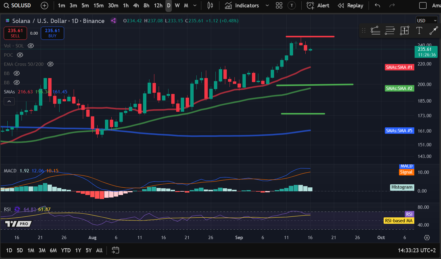 暗号資産価格分析 9-16：BITCOIN：BTC、ETHEREUM：ETH、SOLANA：SOL、INTERNET COMPUTER：ICP、COSMOS：ATOM image 2