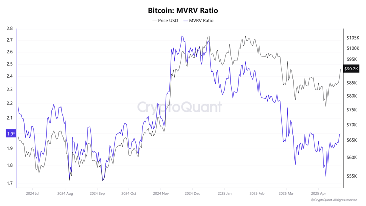 Bitcoin chuẩn bị tăng 70-80% khi số liệu on-chain và dòng vào ETF tăng đột biến image 3