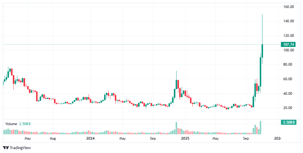عُملات الخصوصية تتحدى تراجع العُملات الرقمية مع انفجار عملتي Dash وZcash image 0